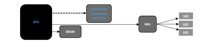 What-is-NVMe-interface-and-controller