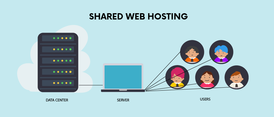 SHARE-WEB-HOSTING