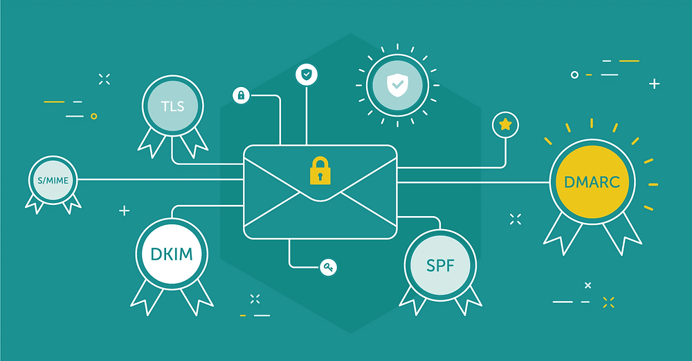 SPF vs DKIM