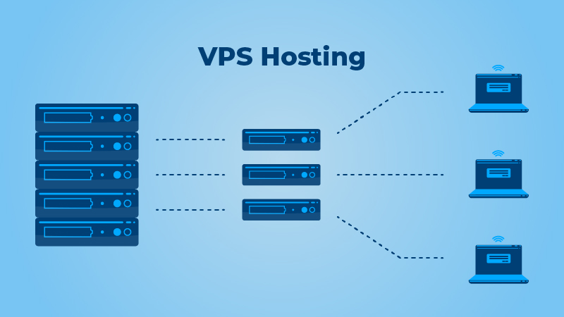 vps-hosting