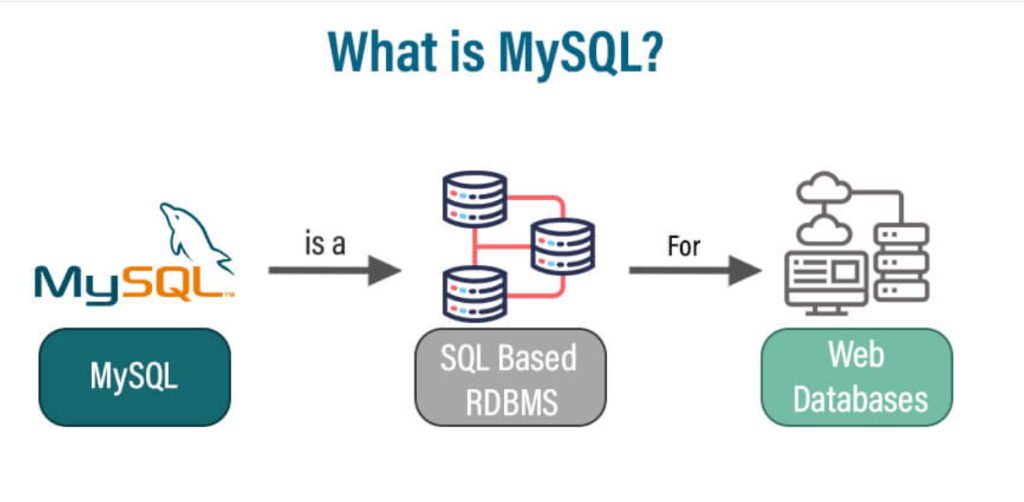 MySQL and MSSQL