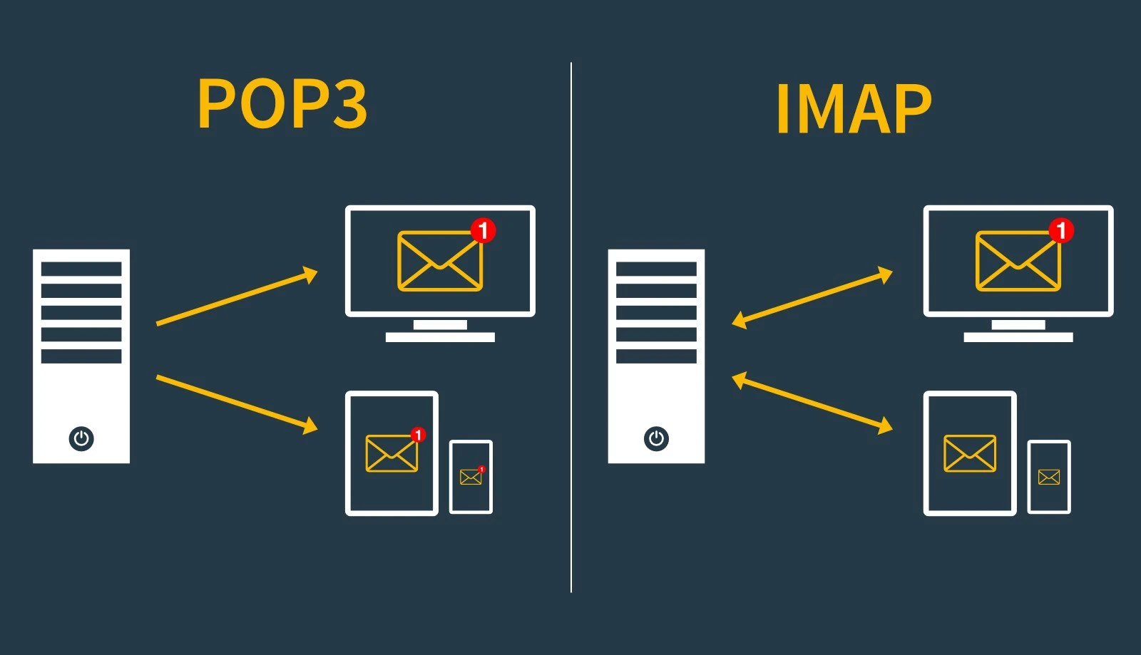 po3_vs_imap